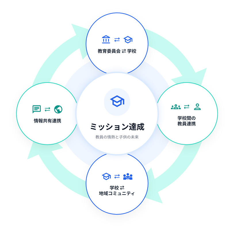サービスと将来のビジョン